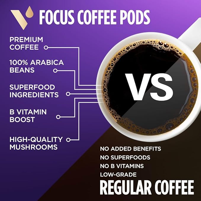 VitaCup Focus Mushroom Coffee Pods, Boost Focus & Immunity w/Lions Mane, Chaga, B Vitamins, D3 for Memory & Clarity, Medium Roast, Recyclable Single Serve Pod Compatible w/Keurig K-Cup Brewers,64 Ct