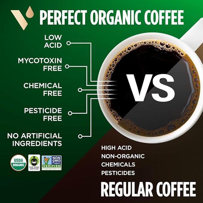 VitaCup Perfect Low Acid Coffee Ground, USDA Organic & Fair Trade, Mycotoxin Free, Dark Roast Guatemala Single Origin, Clean & Pure, 20 ounces, 52 Servings