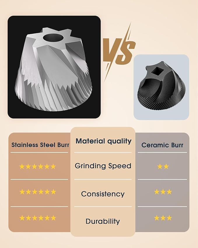 Mini Manual Coffee Grinder with CNC Stainless Steel Conical Burr & 40 Adjustable Settings, Portable Hand Coffee Bean Mill with 30g Capacity & Crank, Great for Travel, Camping, Espresso, Pour Over, etc