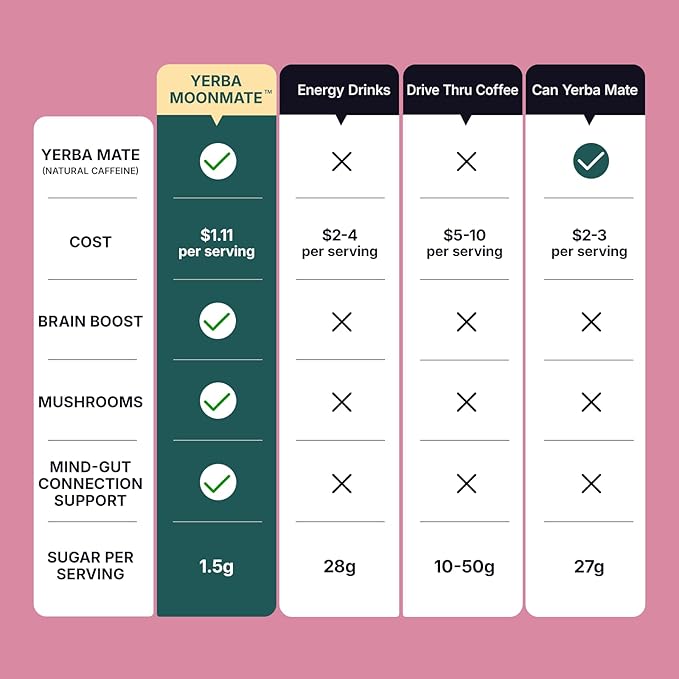 Yerba Mate Instant Tea Powder, 4-in-1 Functional Yerba Extract with Prebiotics & Probiotics, Low Sugar Clean Energy Drink for Focus, Gut Health & Reduce Brain Fog, Strawberry Matcha - 30 Servings