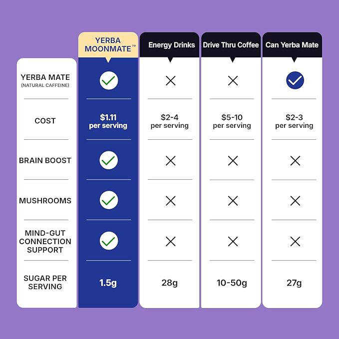 Yerba Mate Instant Tea Powder, 4-in-1 Functional Yerba Extract with Prebiotics & Probiotics, Low Sugar Clean Energy Drink for Focus, Gut Health & Reduce Brain Fog, Peach Mango - 30 Servings