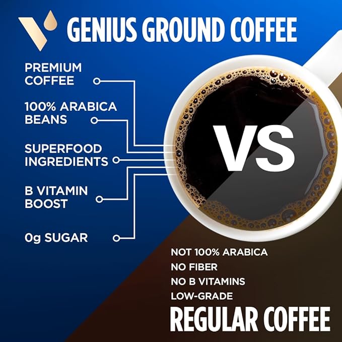 VitaCup Genius Ground Keto Coffee w/Turmeric, MCT Oil, B Vitamins, D3, Ground Coffee Medium Dark Roast, Bold & Smooth, 100% Arabica Coffee Grounds, 11 oz
