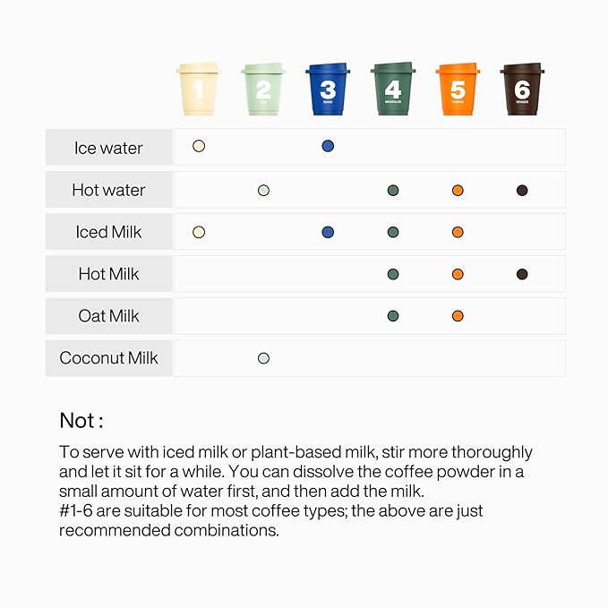 SATURNBIRD Coffee Instant Cold Brew - Light, Medium, Dark Roast Variety Pack, 6 Roast Levels (NO.1-6), 100% Arabica with DIAMONDUST Technology, 24 Single Serves Perfect for Iced Coffee