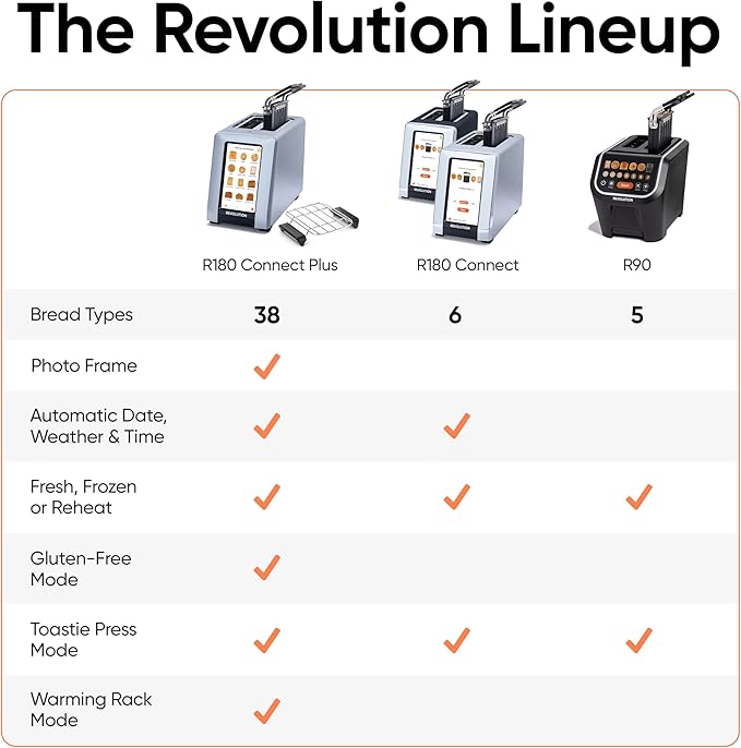 Revolution R180 Connect Smart Toaster, 2-Slice High-Speed Touchscreen Toaster with Patented InstaGLO Technology, Wi-Fi Connectivity, Weather Widget, and Over-the-Air Updates, Stainless Steel