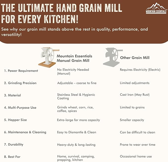 Manual Hand Grain Mill White | Heavy-Duty Hand Operated Food Grinder for Wheat, Corn, Oats, Coffee Beans, Rice & Dry Grains | Hand Crank Kitchen Flour Mill for Home, Camping, Survival & Everyday Use