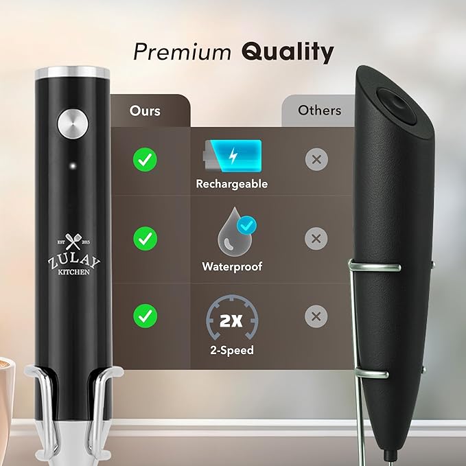 Zulay Kitchen Lux Rechargeable Milk Frother Handheld, 4 Included Whisks - Powerful 2-Speed Motor, Fully Waterproof, 2000mAh Battery - Drink Mixer For Latte, Cappuccino, Matcha, Protein Powder