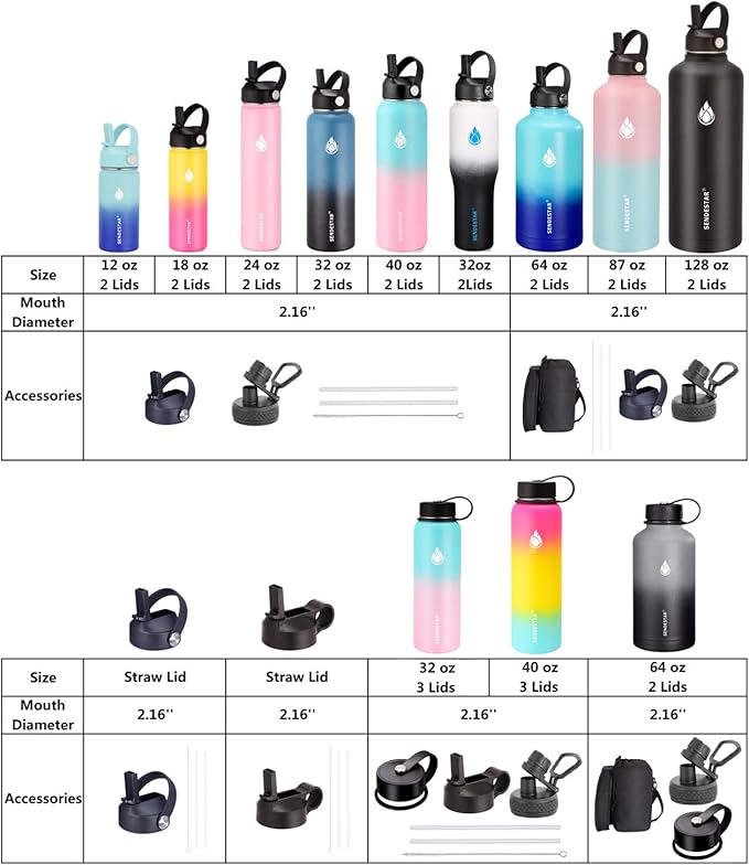 SENDESTAR Water Bottle 32oz,2 Lids(Straw lid),Wide Mouth Stainless Steel Vacuum Insulated Double Wall Keep Liquids Cold or Hot All Day,Sweat Proof Sport Design,Fit Car Cup Holder(Dark blue&Balck)