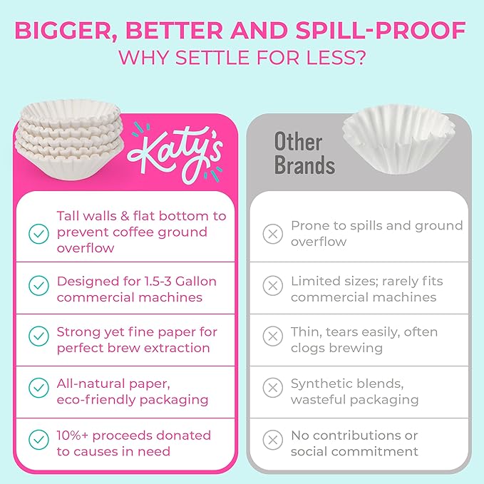 Katy’s Extra Large Coffee Filters | 1.5 to 3 Gallon Premium Commercial Coffee & Tea Filters for Restaurants, Cafés & More | 12.5” x 4.5” Inch Size | No Overflow, No Tearing | 250-Count Bulk Pack