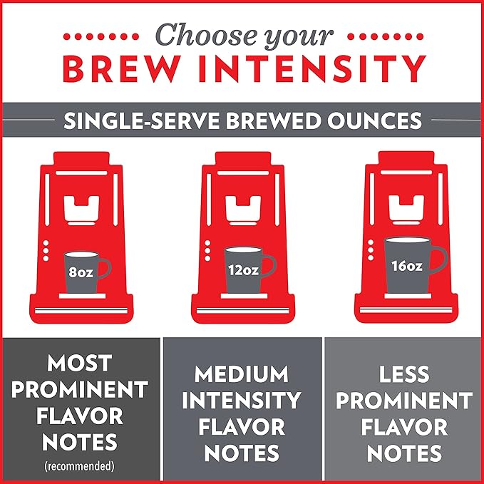 Community Coffee Vanilla Waffle Cone 96 Count Coffee Pods, Ice Cream Flavored, Compatible with Keurig 2.0 K-Cup Brewers, 24 Count (Pack of 4)