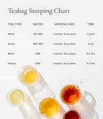 Load image into Gallery viewer, Art of Tea | Caffeine Free Assorted Tea bags Sampler | Naturally Decaf Tea Herbal Tea 50 Count Eco Friendly Pyramid Tea Bag Sachet