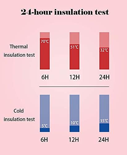 Large Thermosflask- 101oz Stainless Steel Insulated Bottle for Travel with BPA Free Cup - 3L Oversized Vacuum Insulated Thermoses with Handle and Strap for Hot & Cold Drinks