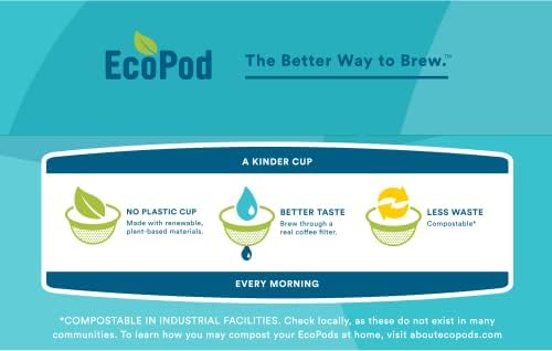 Cameron's Coffee Single Serve Pods, Decaf Breakfast Blend, 12 Count (Pack of 6)