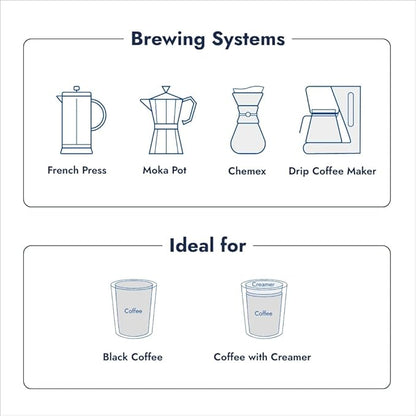 Caffè Borbone Whole Bean Coffee, Crema Superiore, Arabica and Robusta Blend - Roasted and Freshly Packaged in Italy - 2.2 Pound Bag (Pack of 6)