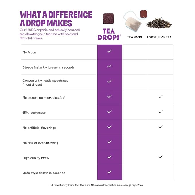 Tea Drops 30 Bulk Pack Organic Ube Bagless Tea - Loose Leaf, Lightly Sweetened, On-The-Go. Plastic-Free - Iced or Hot