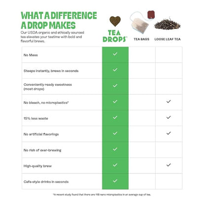 Tea Drops 30 Bulk Pack Organic Peppermint Bagless Tea - Loose Leaf, Lightly Sweetened, On-The-Go. Plastic-Free - Iced or Hot Tea