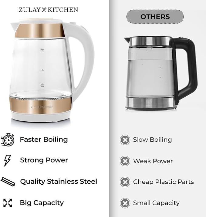 Zulay Kitchen Fast Boiling Electric Water Kettle - 1.7L, 1500W, Auto Shut-Off for Overboil & Boil Dry Protection, Cool-Touch Handle, 360° Base - Rapid Teapot Boiler For Coffee & Tea - White Copper