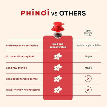 [Holiday Gift] Vietnamese Phin Filter, Plastic Reusable Pour Over Coffee Dripper, Single Cup Coffee Filter with Flower Design for Manual Brewing, Gift for Christmas Thankgiving (Ivory)