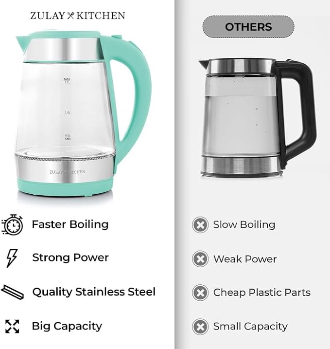 Zulay Kitchen Fast Boiling Electric Water Kettle - 1.7L, 1500W, Auto Shut-Off for Overboil & Boil Dry Protection, Cool-Touch Handle, 360° Base - Rapid Teapot Boiler For Coffee & Tea - Mint