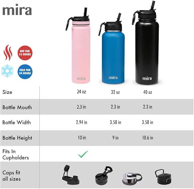 MIRA 32 oz Insulated Water Bottle - Stainless Steel Sports Flask with 2 Lids (Straw & Handle) - Cold Drink Thermo - Taffy Pink