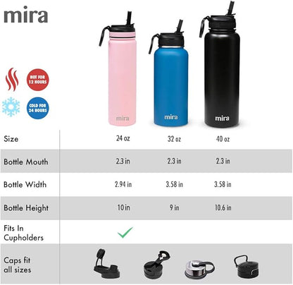 MIRA 32 oz Insulated Water Bottle - Stainless Steel Sports Flask with 2 Lids (Straw & Handle) - Cold Drink Thermo - Taffy Pink