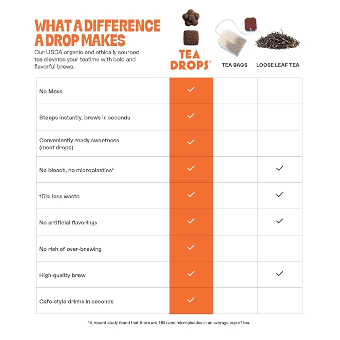 Tea Drops 30 Bulk Pack Thai Tea Bagless Tea - Loose Leaf, Lightly Sweetened, On-The-Go. Plastic-Free Tea - Iced or Hot