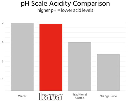 Kava Reduced Acid Instant Coffee, 4 Ounce