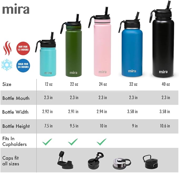 MIRA 32 oz Insulated Water Bottle - Stainless Steel Sports Flask with 2 Lids (Straw & Handle) - Cold Drink Thermo - Hawaiian Blue