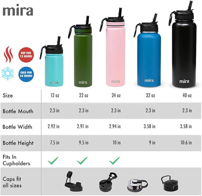 MIRA 32 oz Insulated Water Bottle - Stainless Steel Sports Flask with 2 Lids (Straw & Handle) - Cold Drink Thermo - Hawaiian Blue