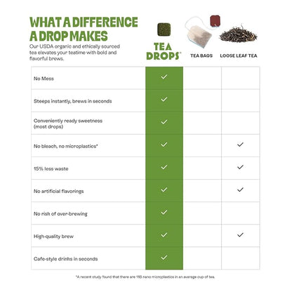 Tea Drops 30 Bulk Pack Organic Matcha Bagless Tea - Loose Leaf, Lightly Sweetened, On-The-Go. Plastic-Free - Iced or Hot