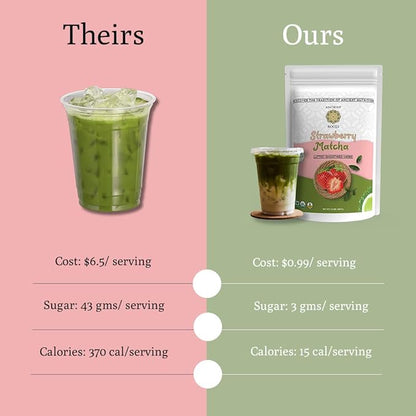 Ancient Roots Strawberry Matcha Powder 3.5 oz Japanese Green Tea with Real Strawberry Freeze Dried Fruit Powder No Added Sugar, Filled with Antioxidant Rich Superfood for Lattes, Smoothies & Baking - 25 Servings