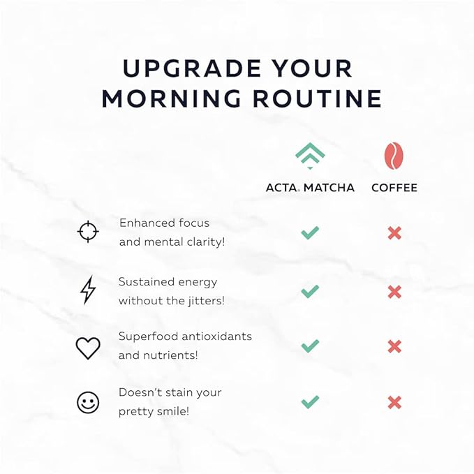 ACTA Matcha Energy Tea 40g, High Caffeine (170mg) Blend for Increased Focus & Clarity, Perfect Coffee Alternative Made with Ceremonial Grade Matcha Green Tea Powder from Japan