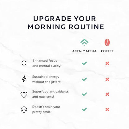 ACTA Matcha Energy Tea 40g, High Caffeine (170mg) Blend for Increased Focus & Clarity, Perfect Coffee Alternative Made with Ceremonial Grade Matcha Green Tea Powder from Japan