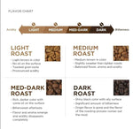 Load image into Gallery viewer, Kenya AA Grade Roasted Arabica Coffee Beans from Great Rift Valley - 100% Pure Arabica Coffee Roasted Beans (Medium Roast Whole Beans, 340 g)