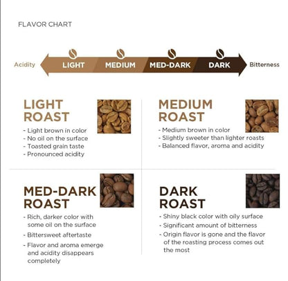 Kenya AA Grade Roasted Arabica Coffee Beans from Great Rift Valley - 100% Pure Arabica Coffee Roasted Beans (Medium Roast Whole Beans, 340 g)