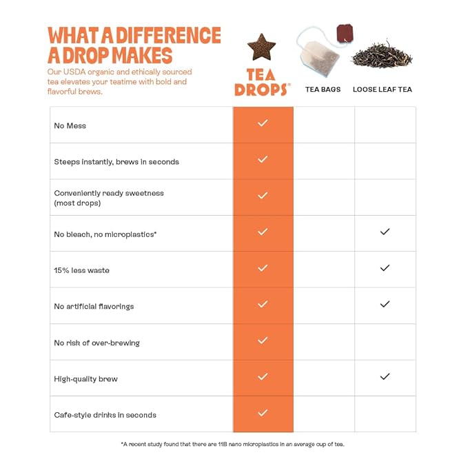 Tea Drops 30 Bulk Pack Organic Pumpkin Spice Bagless Tea - Loose Leaf, Lightly Sweetened, On-The-Go. Plastic-Free - Iced or Hot