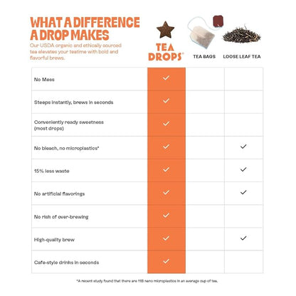 Tea Drops 30 Bulk Pack Organic Pumpkin Spice Bagless Tea - Loose Leaf, Lightly Sweetened, On-The-Go. Plastic-Free - Iced or Hot