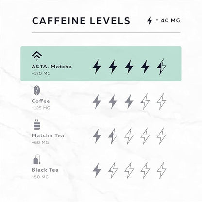 ACTA Matcha Energy Tea 40g, High Caffeine (170mg) Blend for Increased Focus & Clarity, Perfect Coffee Alternative Made with Ceremonial Grade Matcha Green Tea Powder from Japan