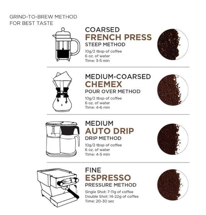 Kenya AA Grade Roasted Arabica Coffee Beans from Great Rift Valley - 100% Pure Arabica Coffee Roasted Beans (Medium Roast Ground Coffee, 340 g)