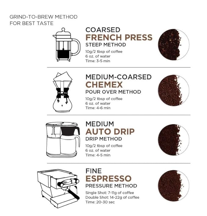 Kenya AA Grade Roasted Arabica Coffee Beans from Kenyan Highlands - 100% Pure Roasted Coffee Beans - Dark Roast Whole Beans, 2 LB