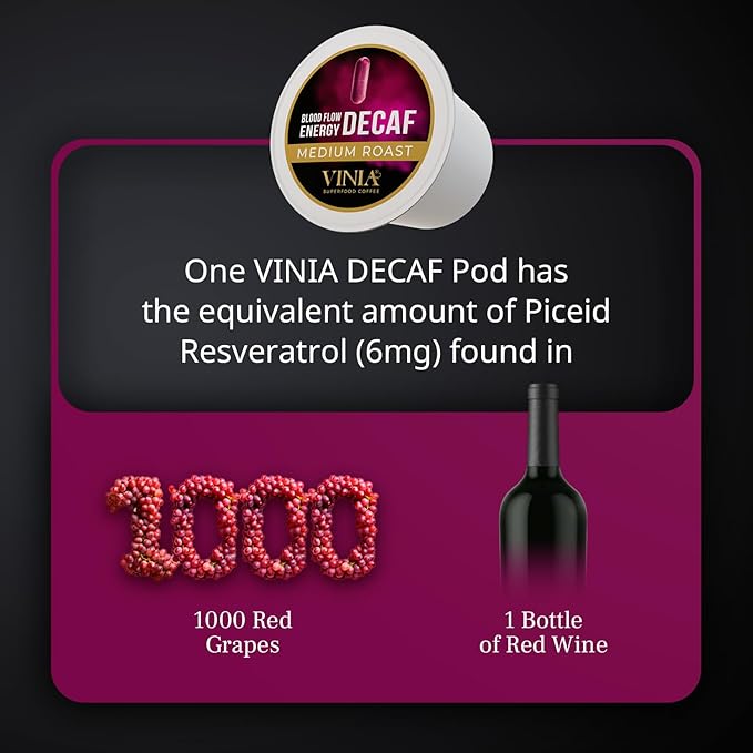 VINIA Blood Flow Energy Coffee DECAF - Medium Roast Superfood Coffee Pods, Swiss Water Process Powered by Red Grape Piceid Resveratrol. K Cup Compatible Coffee Pods, Caffeine Free, 60 Ct