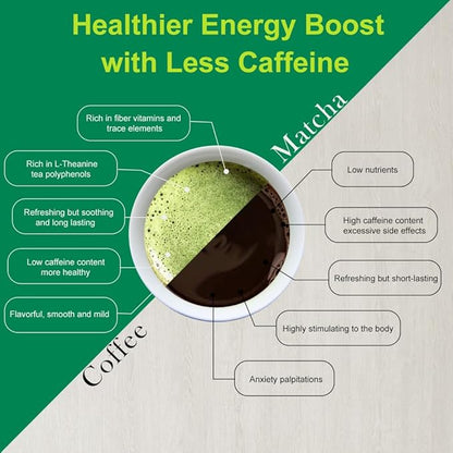 MatchAdmire Premium First Harvest USDA Certified Organic Green Tea Matcha Powder, Rich Flavor, 100% Vegan with No Fillers, Radiation-Free (50g Culinary Grade Matcha)