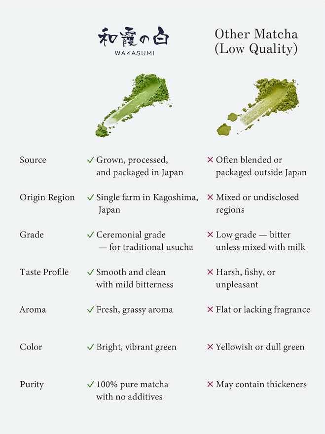 SUITENDO "Wakasumi" Japanese Matcha Green Tea Powder (30g/1.06oz) - Ceremonial Grade, 100% Product of Japan