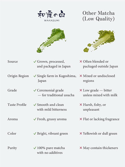 SUITENDO "Wakasumi" Japanese Matcha Green Tea Powder (30g/1.06oz) - Ceremonial Grade, 100% Product of Japan