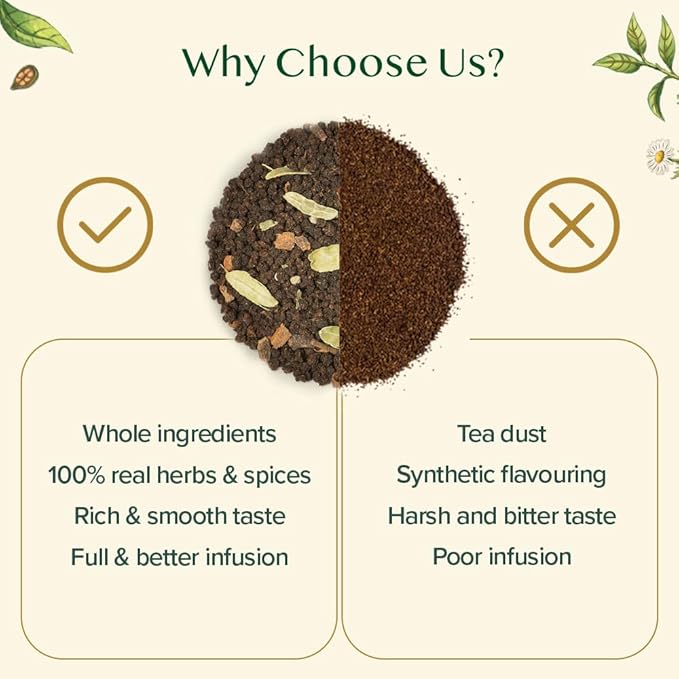 VAHDAM, Assorted Loose Leaf Tea Gift Set (10 Flavors) Gift Ideas for Women & Men | Herbal Tea, Green Tea, Chai Tea & Black Tea Sampler| Non-GMO, Gluten Free | Gifts for Him/Her