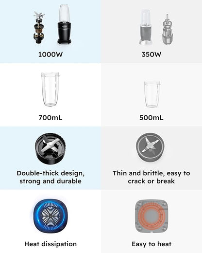 Sangcon 1000W Smoothie Blender for Kitchen, Blenders for Smoothies with (3) Cups (2) Spout Covers (1) Storage Cap (1) To-Go Cap, Portable Blender for Shakes, Ice Crushing, Frozen Drinks, Spices