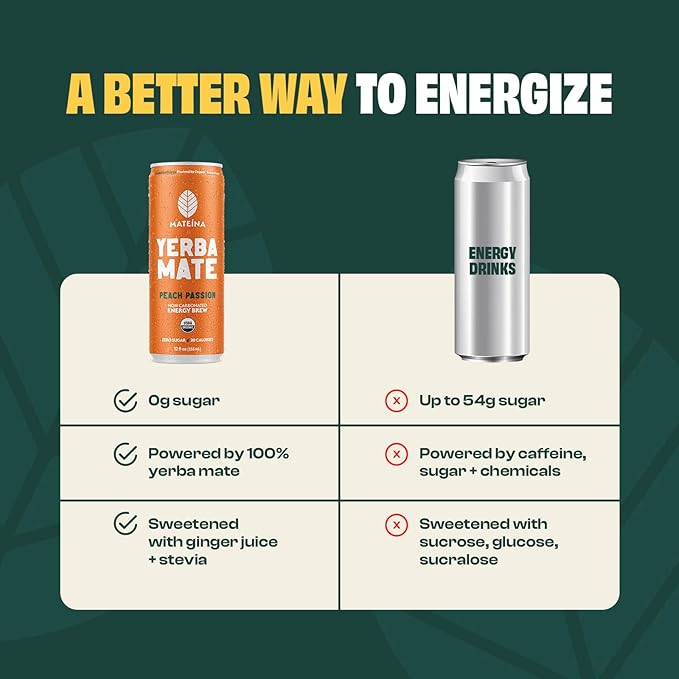 Mateina Yerba Mate Zero Sugar Energy Drink – 120mg Natural Caffeine – Organic, Non-GMO, Non-Carbonated – Dr. Andrew Huberman Recommended – 12 Pack (12oz Cans) (12 Pack, Peach Passion)