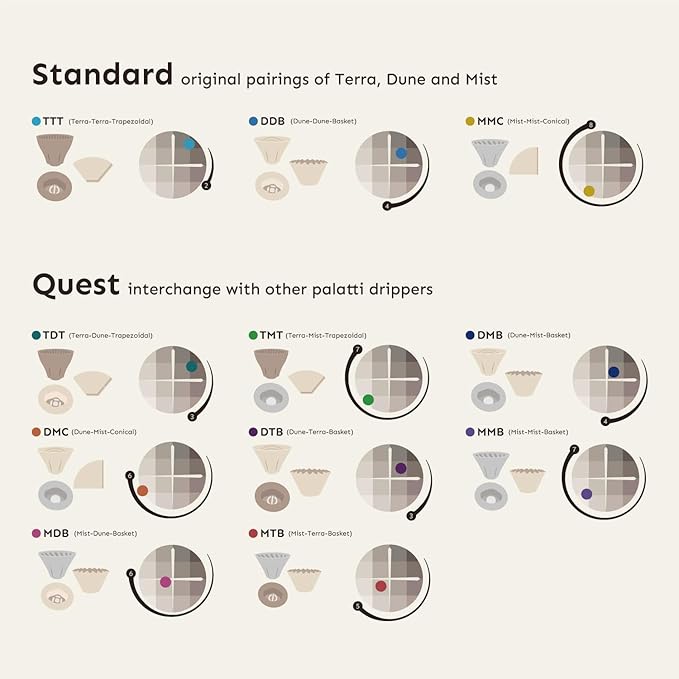 Palatti Universal Pour Over Coffee Drippers (Set of 3), Porcelain Ceramic Pour Over Coffee Maker Set, Adapt to All Paper Filters, Interchangeable Design Brings 11 Brewing Profiles, 1-4 cups