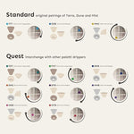 Load image into Gallery viewer, Palatti Universal Pour Over Coffee Drippers (Set of 3), Porcelain Ceramic Pour Over Coffee Maker Set, Adapt to All Paper Filters, Interchangeable Design Brings 11 Brewing Profiles, 1-4 cups