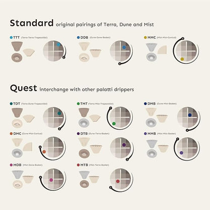 Palatti Universal Pour Over Coffee Drippers (Set of 3), Porcelain Ceramic Pour Over Coffee Maker Set, Adapt to All Paper Filters, Interchangeable Design Brings 11 Brewing Profiles, 1-4 cups