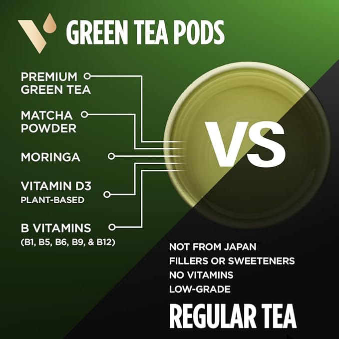VitaCup Green Tea Pods, Enhance Energy & Detox with Matcha, Moringa, B Vitamins, D3, Keto, Paleo, Vegan, Recyclable Single Serve Pod, Compatible with Keurig K-Cup Brewers,64 Ct
